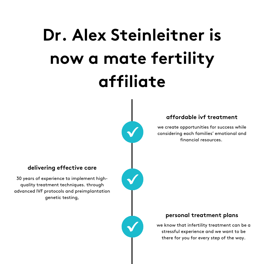 Benefits of the Dr. Alex Steinleitner and Mate Fertility partnership.